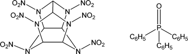 Graphical abstract: Using solvent effects to guide the design of a CL-20 cocrystal