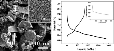Graphical abstract: One-step synthesis of highly aligned SnO2 nanorods on a self-produced Na2Sn(OH)6 substrate for high-performance lithium-ion batteries