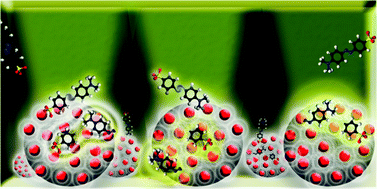 Graphical abstract: Plasmon-enhanced photocatalytic water purification