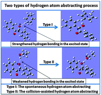 Graphical abstract: Hydrogen bonding tunes the early stage of hydrogen-atom abstracting reaction