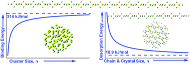 Graphical abstract: Ab initio theoretical investigation of beryllium and beryllium hydride nanoparticles and nanocrystals with implications for the corresponding infinite systems