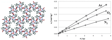 Graphical abstract: Hydrophobic dipeptide crystals: a promising Ag-free class of ultramicroporous materials showing argon/oxygen adsorption selectivity