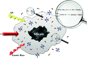 Graphical abstract: Astrochemistry of transition metals? The selected cases of [FeN]+, [FeNH]+ and [(CO)2FeN]+: pathways toward CH3NH2 and HNCO