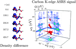 Graphical abstract: Three-dimensional attosecond resonant stimulated X-ray Raman spectroscopy of electronic excitations in core-ionized glycine