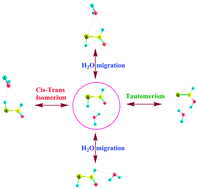 Graphical abstract: The mechanism of tautomerisation and geometric isomerisation in thioformic acid and its water complexes: exploring chemical pathways for water migration