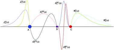 Graphical abstract: Chemistry in one dimension