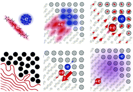 Graphical abstract: Models of charge pair generation in organic solar cells