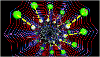 Graphical abstract: Towards chiral distributions of dopants in microporous frameworks: helicoidal supramolecular arrangement of (1R,2S)-ephedrine and transfer of chirality