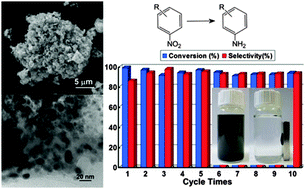 Graphical abstract: Magnetically recoverable Ni/C catalysts with hierarchical structure and high-stability for selective hydrogenation of nitroarenes