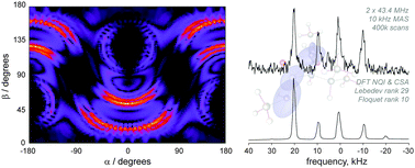 Graphical abstract: 14N overtone NMR under MAS: signal enhancement using symmetry-based sequences and novel simulation strategies