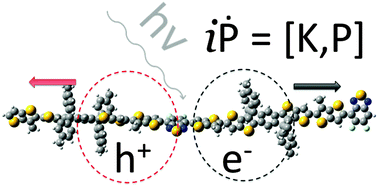 Graphical abstract: From charge-transfer to a charge-separated state: a perspective from the real-time TDDFT excitonic dynamics
