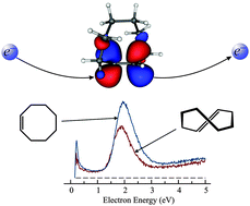 Graphical abstract: Transient anions of cis- and trans-cyclooctene studied by electron-impact spectroscopy