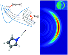 Graphical abstract: Ab initio multiple cloning simulations of pyrrole photodissociation: TKER spectra and velocity map imaging