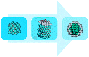 Graphical abstract: Platinum–carbide interactions: core–shells for catalytic use