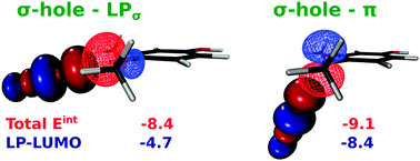 Graphical abstract: Asymmetric bifurcated halogen bonds