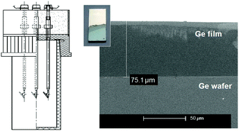 Graphical abstract: Electrodeposition of germanium at elevated temperatures and pressures from ionic liquids