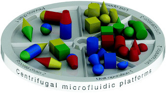 Graphical abstract: Centrifugal microfluidic platforms: advanced unit operations and applications