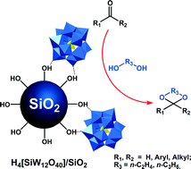 Graphical abstract: Acetalization of aldehydes and ketones over H4[SiW12O40] and H4[SiW12O40]/SiO2