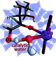 Graphical abstract: Synergy between Lewis acid sites and hydroxyl groups for the isomerization of glucose to fructose over Sn-containing zeolites: a theoretical perspective