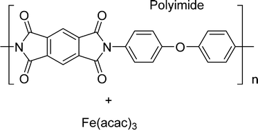 Graphical abstract: Fe-containing polyimide-based high-performance ORR catalysts in acidic medium: a kinetic approach to study the durability of catalysts