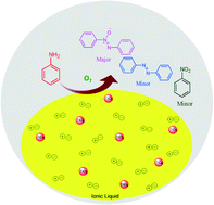 Graphical abstract: Ionic liquid effect: selective aniline oxidative coupling to azoxybenzene by TiO2
