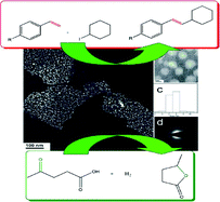 Graphical abstract: Retracted Article: Monodisperse CuB23 nanoparticles grown on graphene as highly efficient catalysts for unactivated alkyl halide Heck coupling and levulinic acid hydrogenation