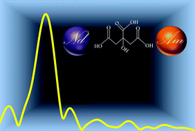 Graphical abstract: Aqueous complexation of citrate with neodymium(iii) and americium(iii): a study by potentiometry, absorption spectrophotometry, microcalorimetry, and XAFS