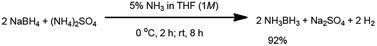 Graphical abstract: Ammonia-mediated, large-scale synthesis of ammonia borane