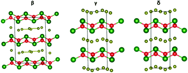Graphical abstract: Synthesis, characterisation and properties of rare earth oxyselenides A4O4Se3 (A = Eu, Gd, Tb, Dy, Ho, Er, Yb and Y)