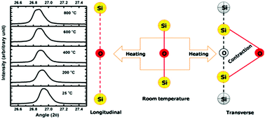 Graphical abstract: Hafnium silicate: a new microwave dielectric ceramic with low thermal expansivity
