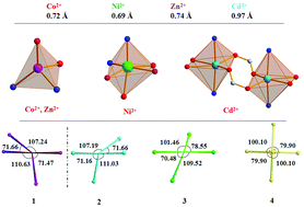 Graphical abstract: Diverse structures of metal–organic frameworks based on different metal ions: luminescence and gas adsorption properties