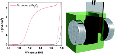 Graphical abstract: The colloidal nanocrystal deposition process: an advanced method to prepare high performance hematite photoanodes for water splitting