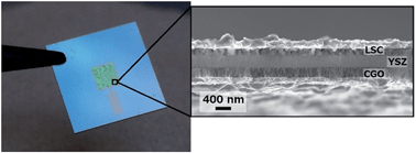 Graphical abstract: Full ceramic micro solid oxide fuel cells: towards more reliable MEMS power generators operating at high temperatures
