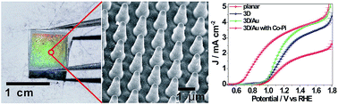 Graphical abstract: A three-dimensional hexagonal fluorine-doped tin oxide nanocone array: a superior light harvesting electrode for high performance photoelectrochemical water splitting