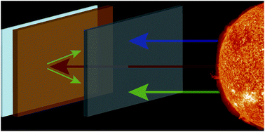Graphical abstract: Photochemical upconversion: present status and prospects for its application to solar energy conversion