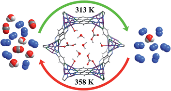 Graphical abstract: Monodentate hydroxide as a super strong yet reversible active site for CO2 capture from high-humidity flue gas