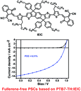 Graphical abstract: High-performance fullerene-free polymer solar cells with 6.31% efficiency