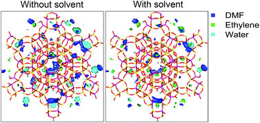 Graphical abstract: Solvent-tuned hydrophobicity for faujasite-catalyzed cycloaddition of biomass-derived dimethylfuran for renewable p-xylene