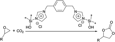 Graphical abstract: Efficient fixation of CO2 into cyclic carbonates catalysed by silicon-based main chain poly-imidazolium salts