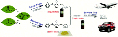 Graphical abstract: Synthesis of diesel and jet fuel range alkanes with furfural and ketones from lignocellulose under solvent free conditions