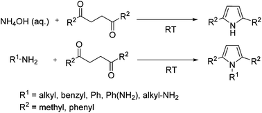 Graphical abstract: The Paal–Knorr reaction revisited. A catalyst and solvent-free synthesis of underivatized and N-substituted pyrroles