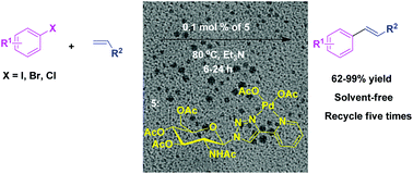 Graphical abstract: A novel d-glucosamine-derived pyridyl-triazole@palladium catalyst for solvent-free Mizoroki–Heck reactions and its application in the synthesis of Axitinib