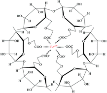 Graphical abstract: A novel photoelectrocatalytic approach for water splitting by an I-BiOCl/bipolar membrane sandwich structure