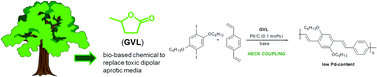 Graphical abstract: A biomass-derived safe medium to replace toxic dipolar solvents and access cleaner Heck coupling reactions