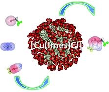 Graphical abstract: Micellar promoted multi-component synthesis of 1,2,3-triazoles in water at room temperature