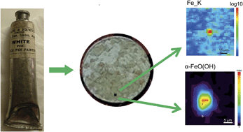 Graphical abstract: An integrated approach based on micro-mapping analytical techniques for the detection of impurities in historical Zn-based white pigments