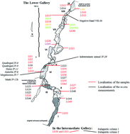 Graphical abstract: Palaeolithic paint palettes used at La Garma Cave (Cantabria, Spain) investigated by means of combined in situ and synchrotron X-ray analytical methods
