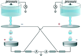 Graphical abstract: Pressure-driven ballistic Kelvin's water dropper for energy harvesting