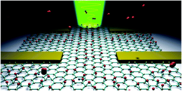 Graphical abstract: Patterning and tuning of electrical and optical properties of graphene by laser induced two-photon oxidation