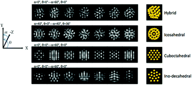 Graphical abstract: Hybrid atomic structure of the Schmid cluster Au55(PPh3)12Cl6 resolved by aberration-corrected STEM